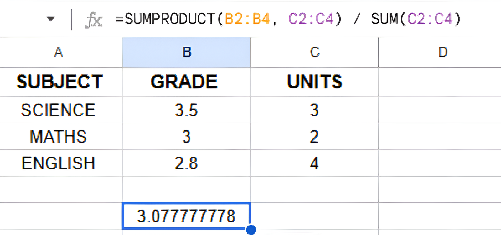 GWA Calculator using Excel or Google Sheets GWA Calculator